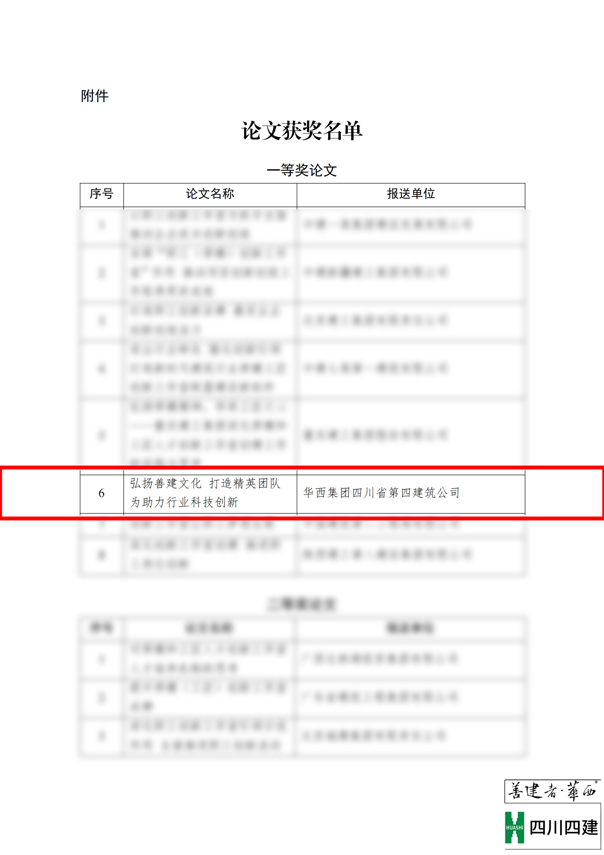 關(guān)于表彰全國(guó)大型建筑企業(yè)工會(huì)聯(lián)委會(huì)2023年(第31次)年會(huì)獲獎(jiǎng)?wù)撐牡臎Q定(2)_02 關(guān)于表彰全國(guó)大型建筑企業(yè)工會(huì)聯(lián)委會(huì)2023年(第31次)年會(huì)獲獎(jiǎng)?wù)撐牡臎Q定(2)_02